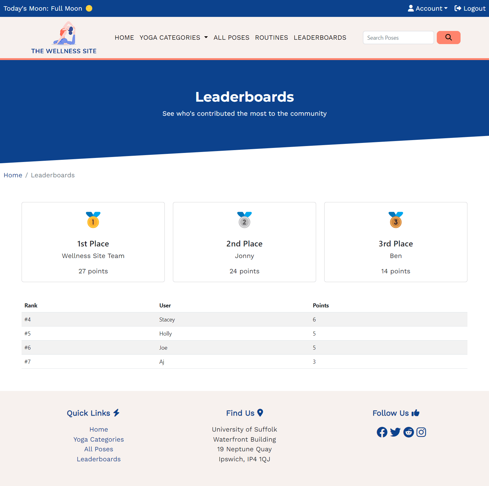 TWS leaderboards
